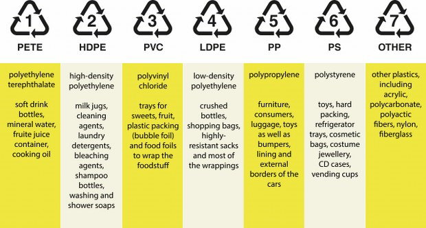 plastic types