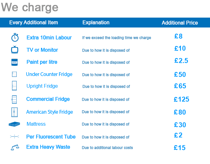 We Keep Our Charges Low